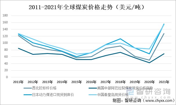 煤炭市场最新走势分析