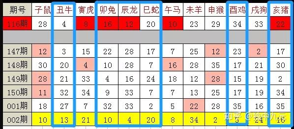 澳门开奖结果+开奖记录表生肖,统计数据解释定义_Deluxe86.195