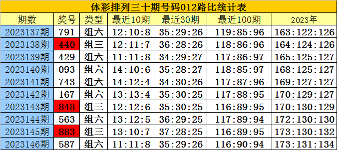 白小姐三肖三期必出一期开奖医,连贯评估方法_Tablet80.677