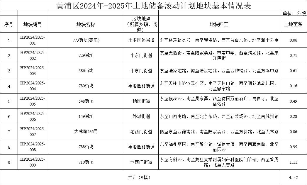 资料大全正版资料2024年,最新正品解答落实_潮流版2.773