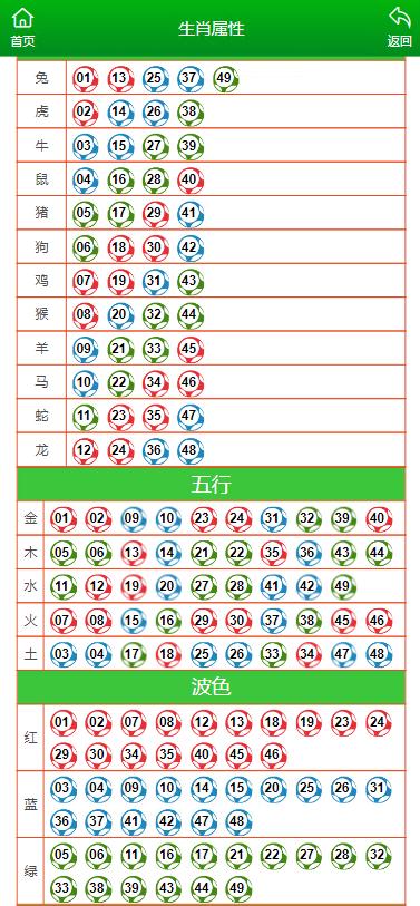 澳门今晚最准一肖中特生肖图片,效率资料解释落实_win305.210