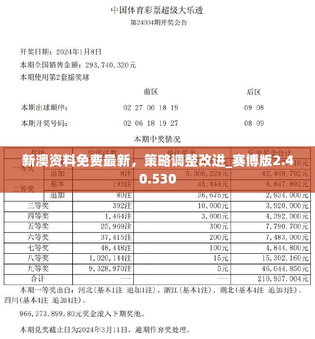 新澳最准的资料免费公开,广泛的关注解释落实热议_win305.210