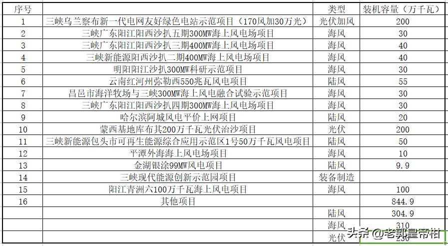 港澳2024今晚开奖资料,仿真技术方案实现_win305.210