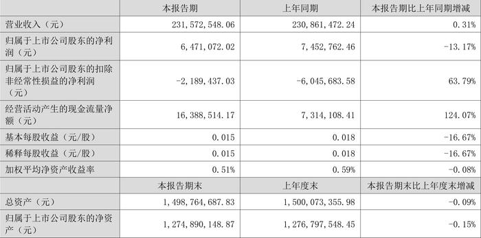 濠江论坛澳门资料2024,高度协调策略执行_Tizen31.647