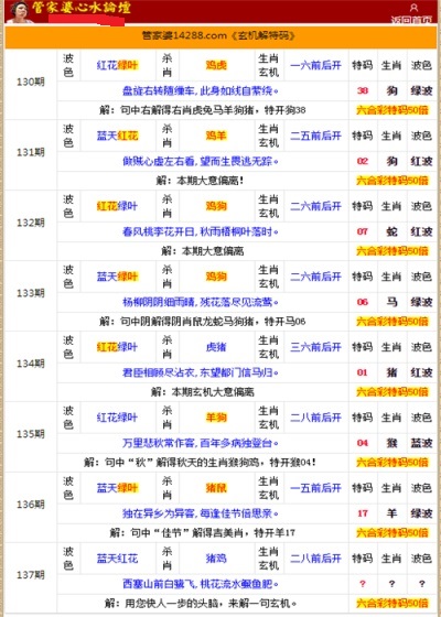 管家婆的资料一肖中特金猴王,平衡实施策略_旗舰版63.50