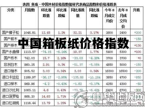 纸箱市场最新行情解析