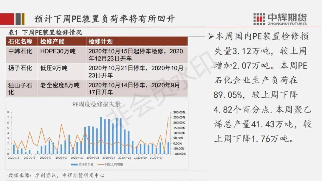 烯烃最新价格