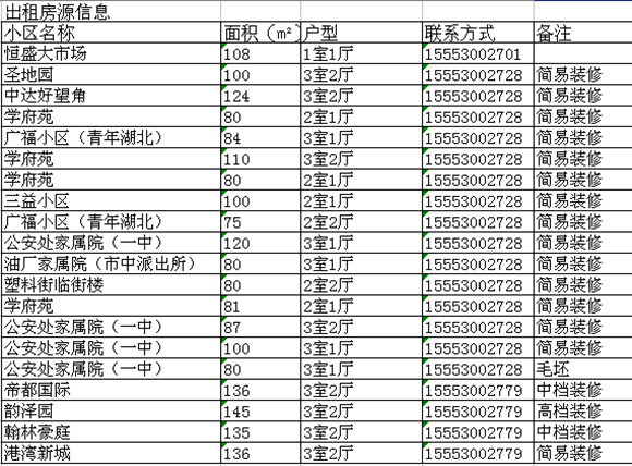 菏泽最新房价消息，市场走势分析与购房指南