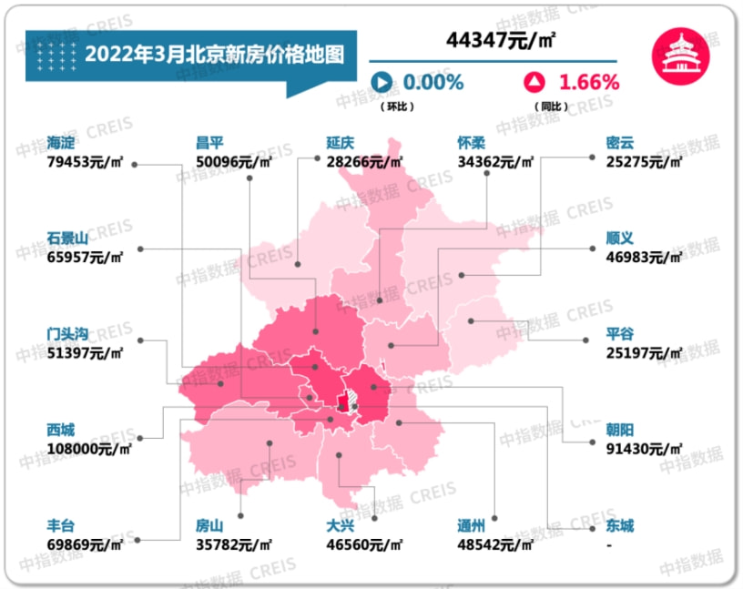 北京最新房价动态，市场走势、影响因素与未来展望