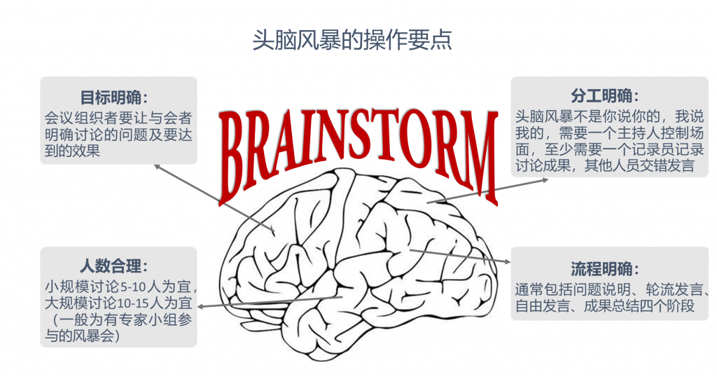 头脑风暴最新趋势及其深远影响力