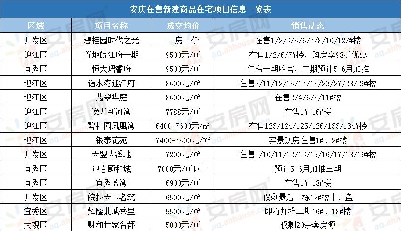 安庆最新房价动态及市场走势分析与预测