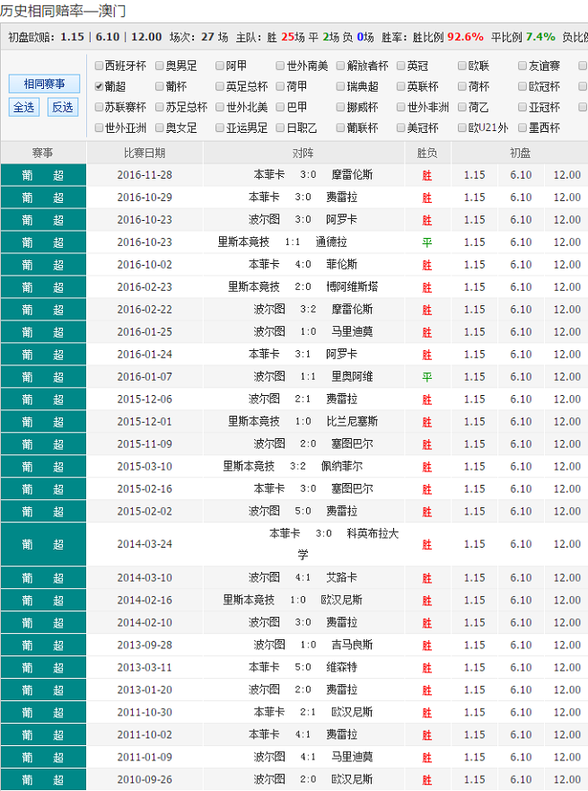 澳彩精准资料免费长期公开,功能性操作方案制定_桌面版6.636