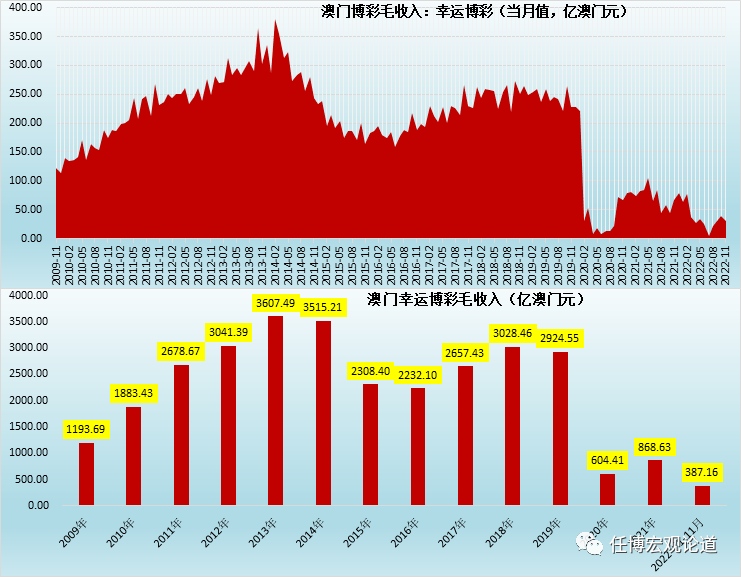 新澳门彩历史开奖结果走势图表,创造力策略实施推广_入门版2.928