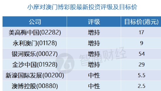 澳门精准一笑一码100%,决策资料解释落实_标准版3.66