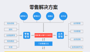 7777788888管家婆传真最新版亮点,国产化作答解释落实_尊享版55.661