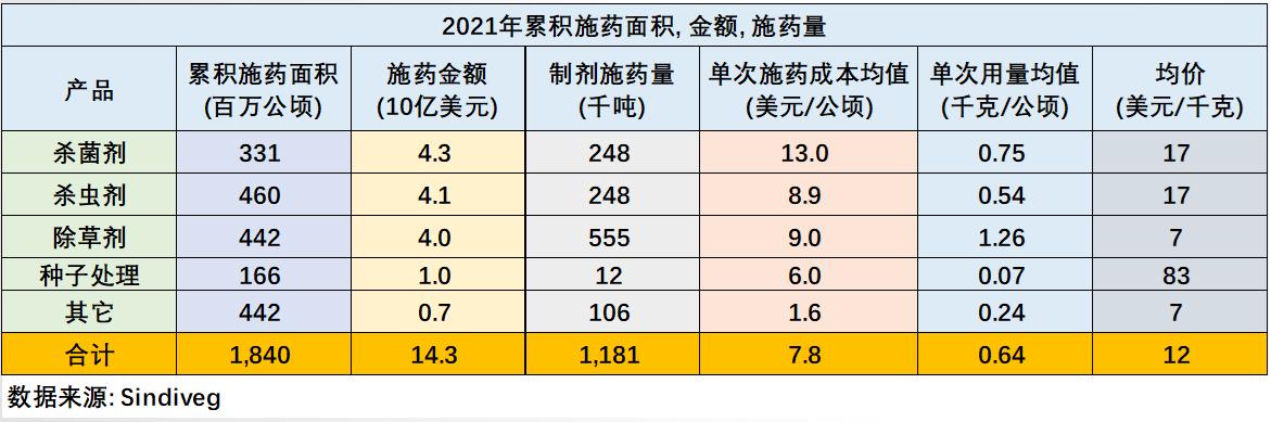 最新农药配方研究与应用进展