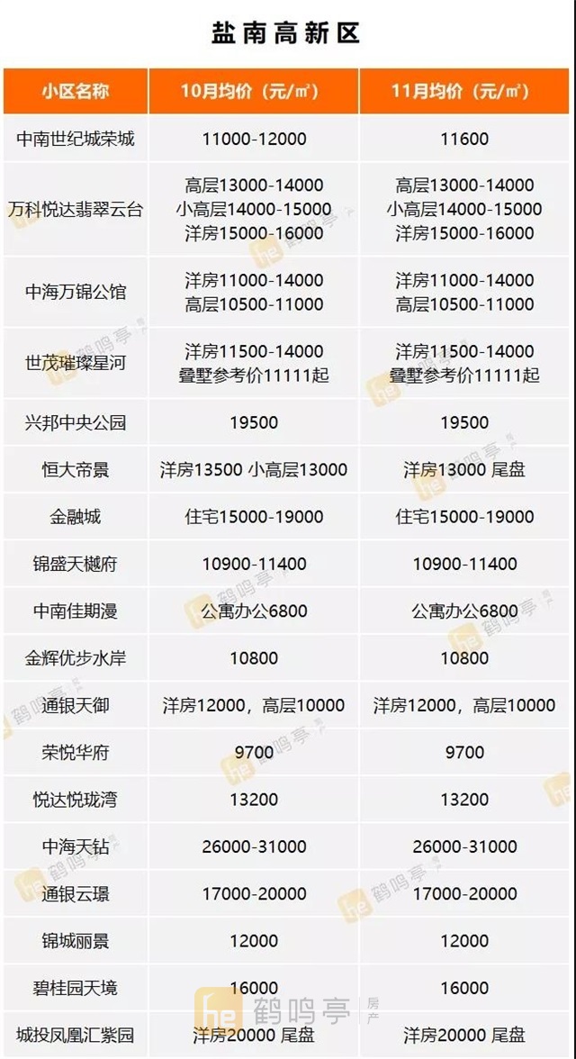 盐城房价最新动态及市场走势分析与预测报告