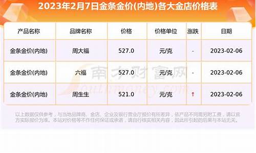 白金最新报价与市场趋势深度解析