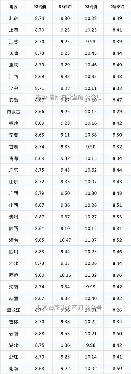 云南油价动态分析与趋势预测