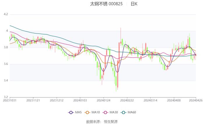 新奥门资料大全正版资料2024,综合性计划定义评估_XP79.335