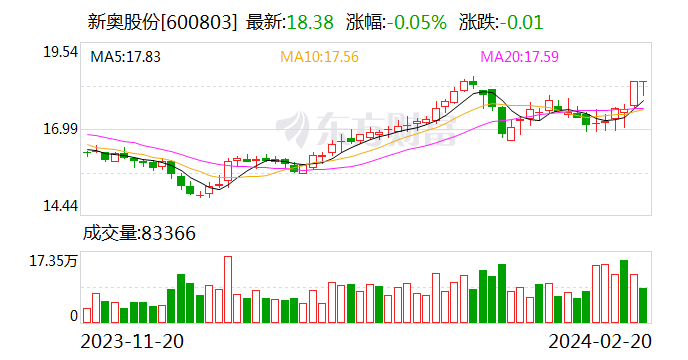 新奥门开奖结果2024,安全执行策略_娱乐版55.337