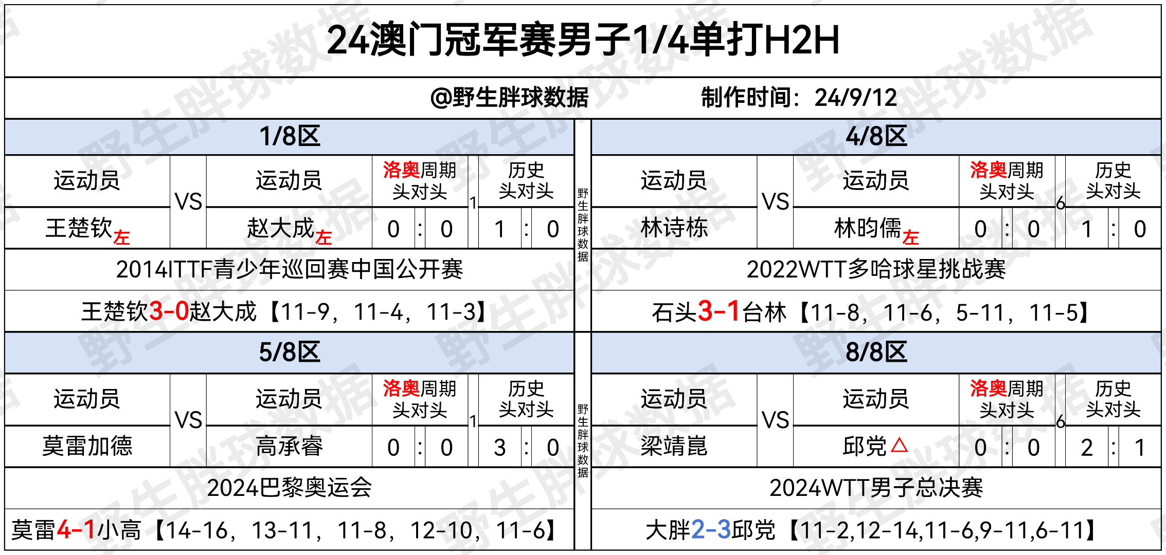 新澳门2024历史开奖记录查询表,合理化决策实施评审_Pixel11.995