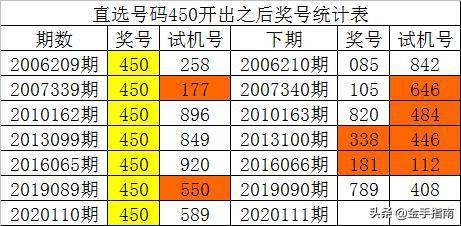 新澳门彩历史开奖结果走势图,国产化作答解释落实_升级版9.123