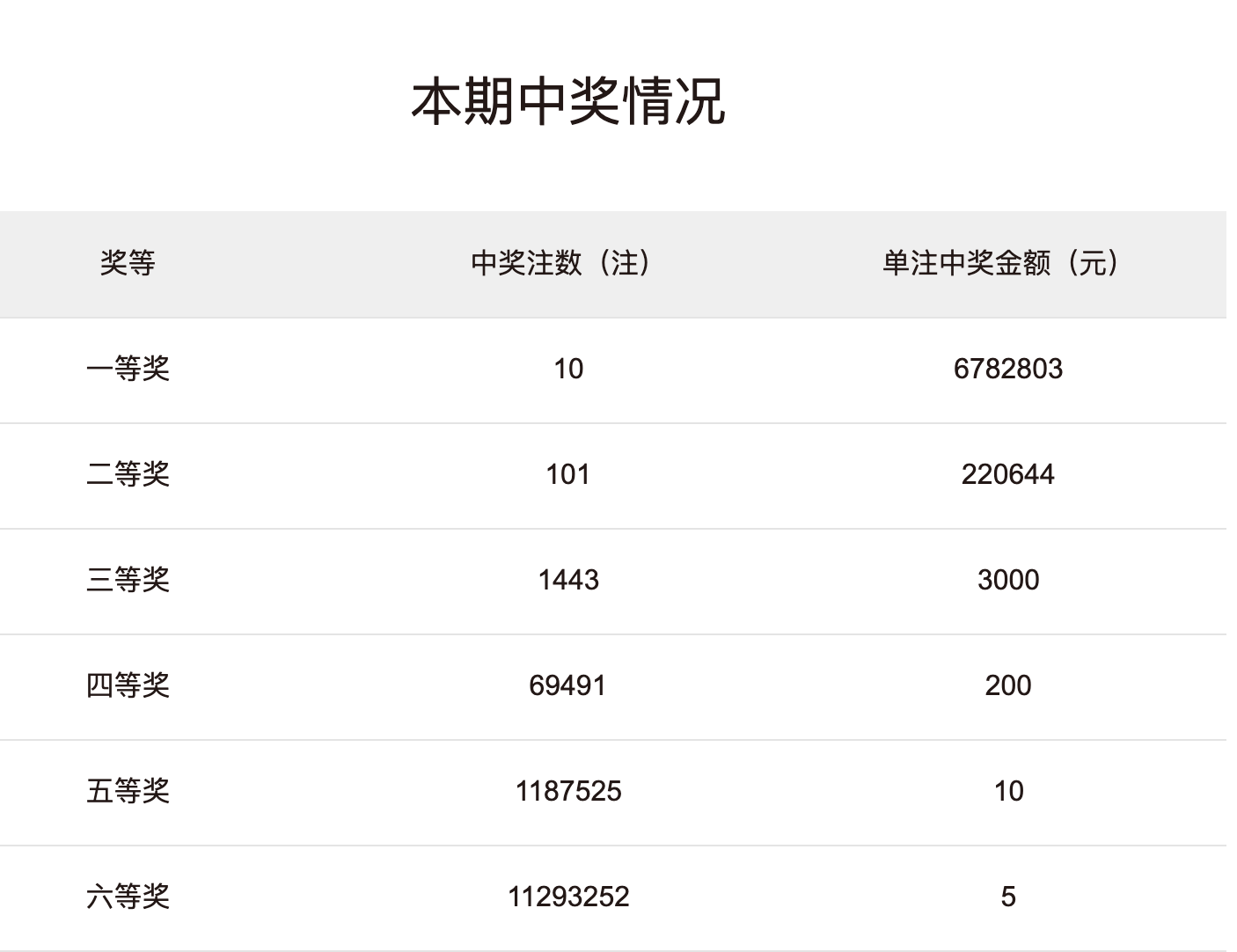 新澳今晚开奖结果查询表,实地策略验证计划_Notebook31.609