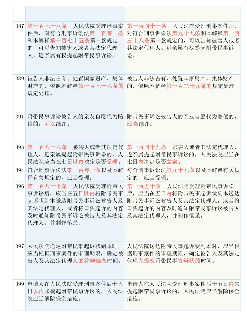 渐澳门一码一肖一持一,准确资料解释落实_模拟版9.232