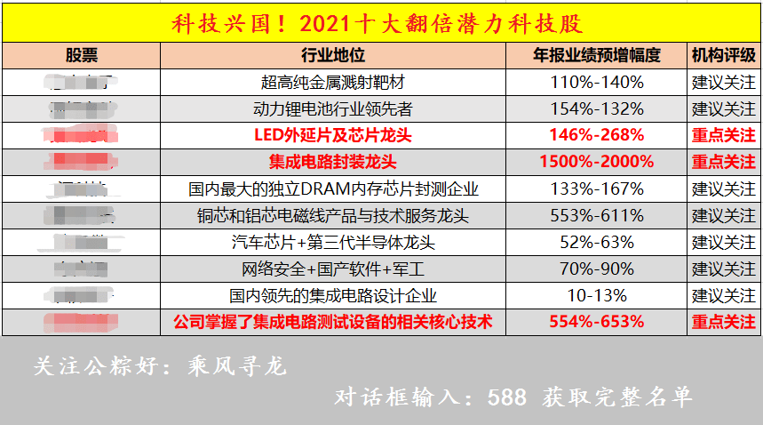 新澳门全年资料内部公开,具体操作步骤指导_win305.210