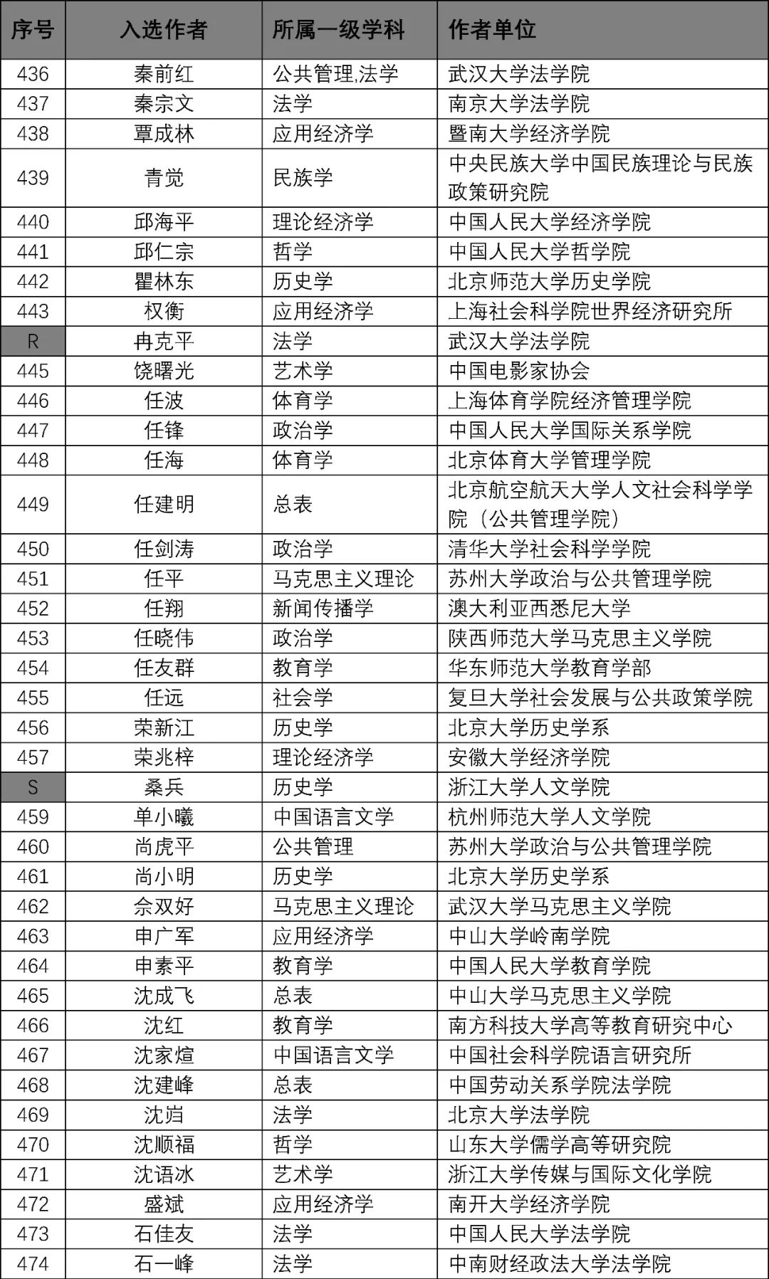 2024正版资料全年免费公开,高度协调策略执行_精简版105.220