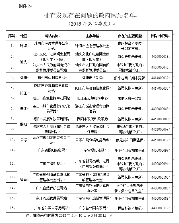 广东八二站免费提供资料,准确资料解释落实_经典款48.305