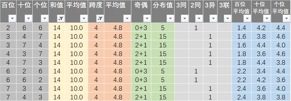 新澳天天彩正版资料,创造力策略实施推广_极速版39.78.58