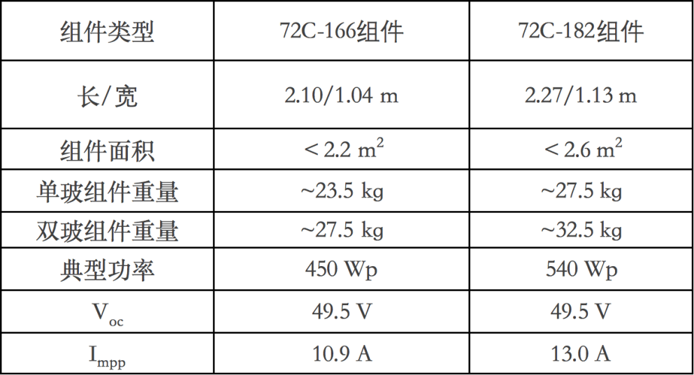 2024年管家婆正版资料,仿真技术方案实现_静态版6.22