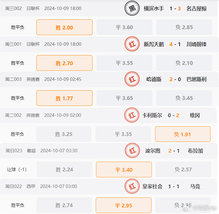 2024港澳彩精准内部码料,市场趋势方案实施_粉丝版335.372