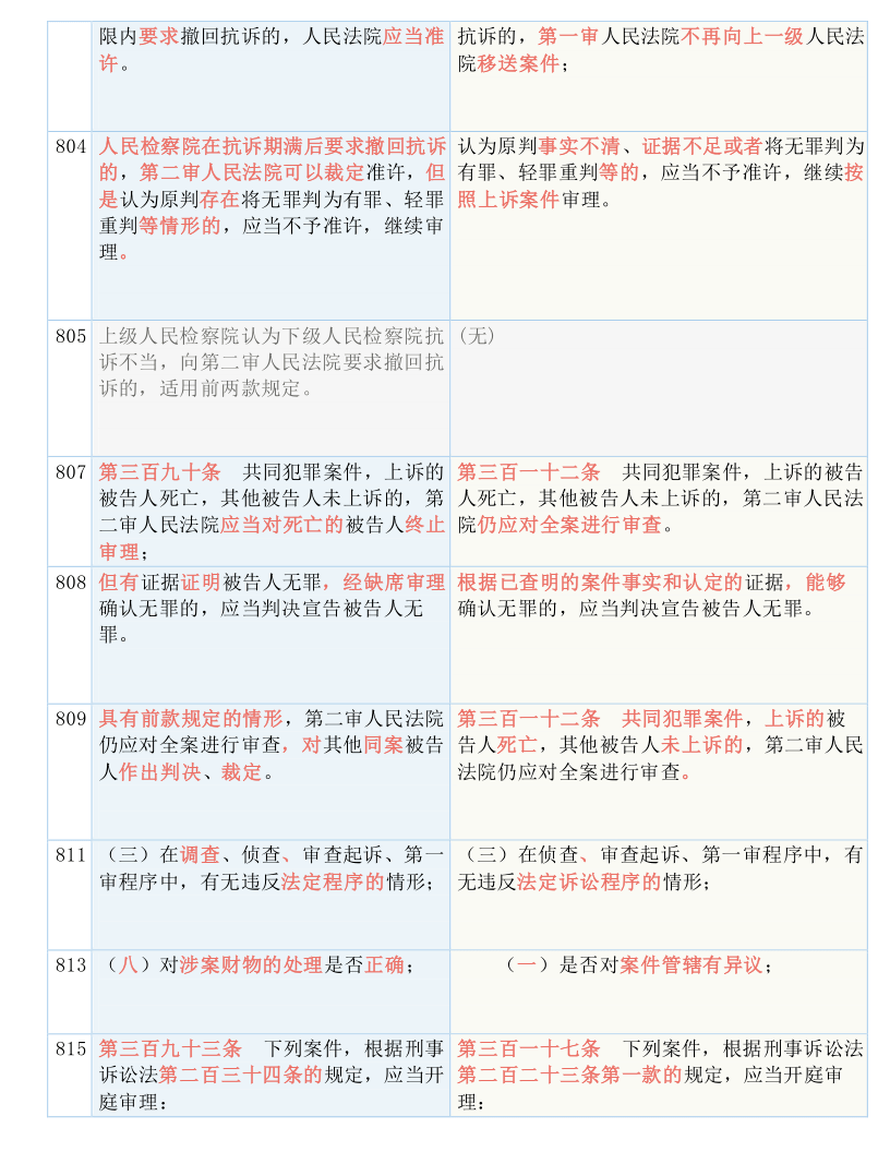 最新刑诉法全文深度解读