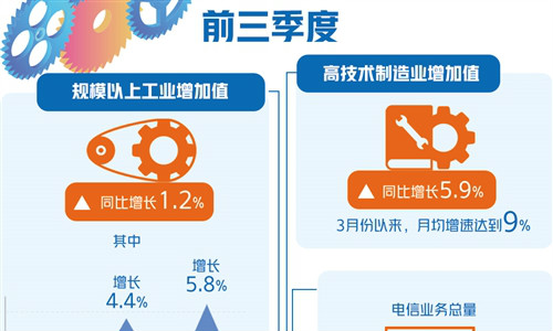 最新财务资讯深度解读