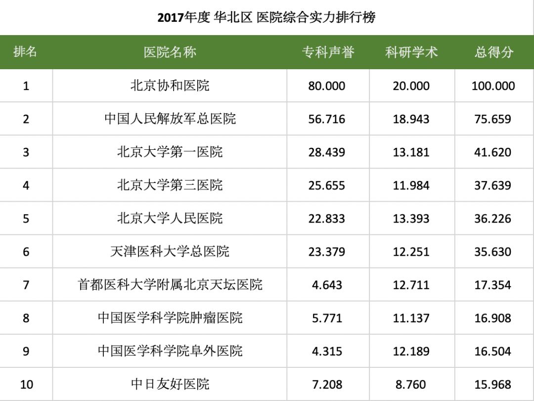 最新医院排名及影响力深度解析