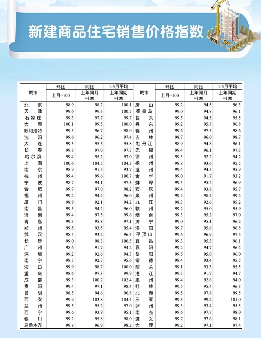 房价最新动态，市场趋势、影响因素及未来展望分析