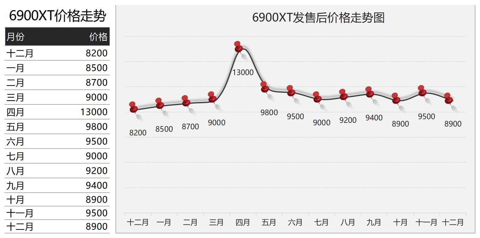 最新显卡市场深度解析报告