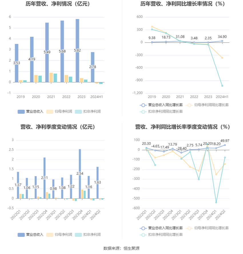 2024正版资料大全好彩网,动态词语解释落实_扩展版6.986