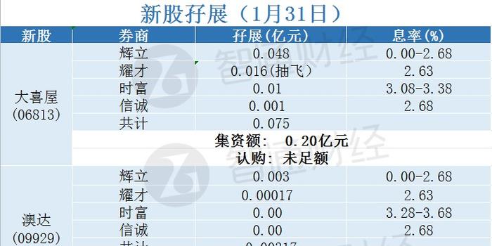 新澳精准资料免费提供网,统计分析解析说明_M版10.403