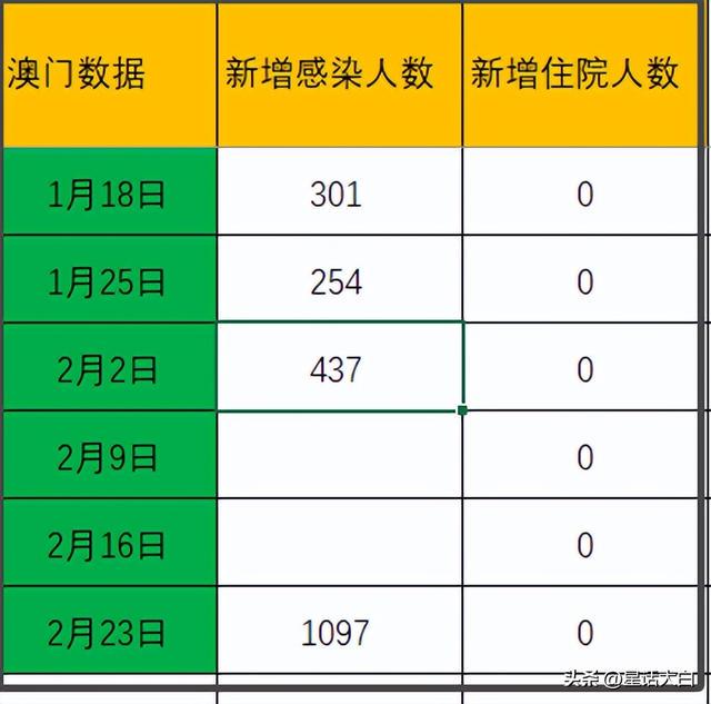 新澳门开奖结果2020+开奖记录_,状况评估解析说明_10DM76.414