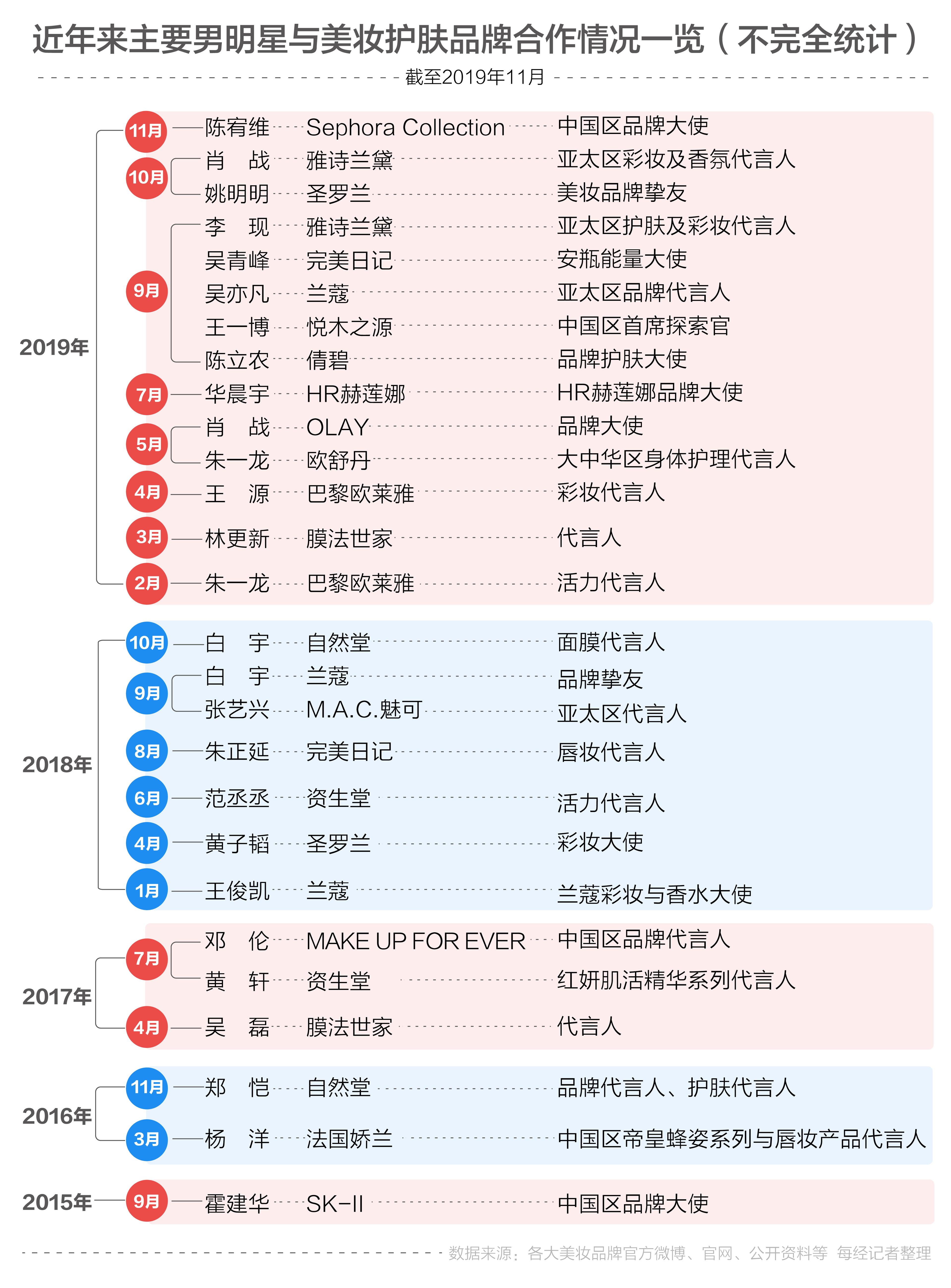 澳门三肖三码三期凤凰网诸葛亮,深入应用数据解析_WP版31.351