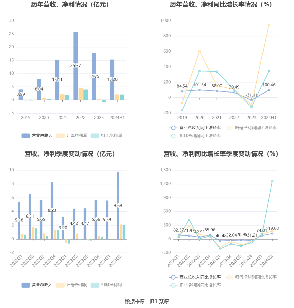 新澳门2024年资料大全管家婆,数据分析解释定义_nShop75.949