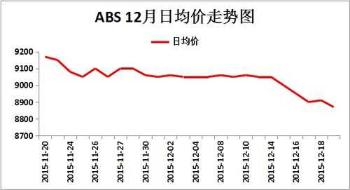 abs最新价格