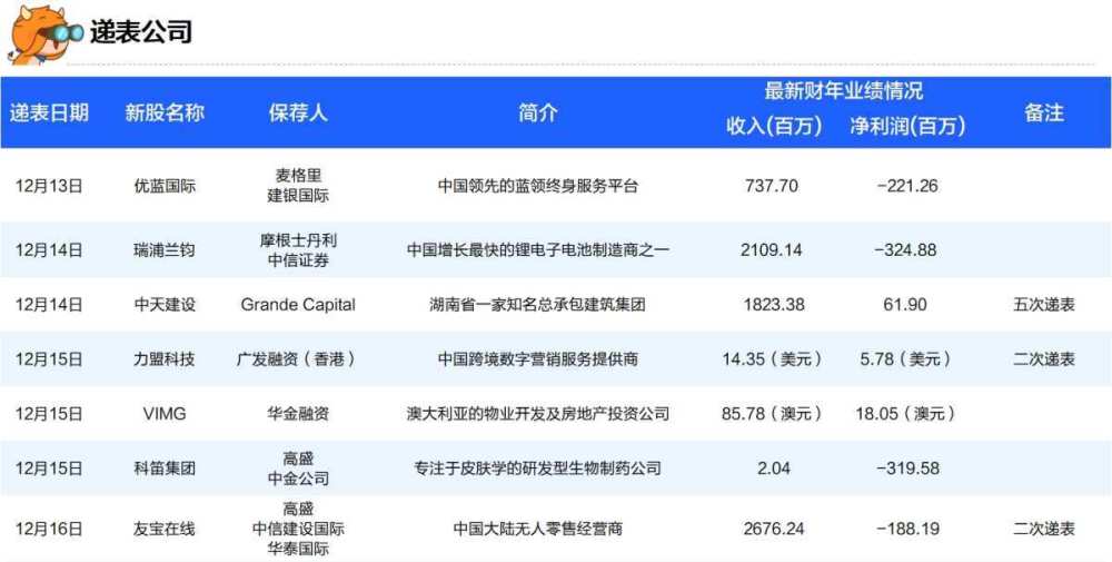 新澳资料大全资料,快捷解决方案_D版58.436