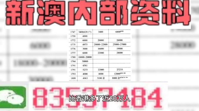 新澳门100%中奖资料,安全解析方案_DP20.979