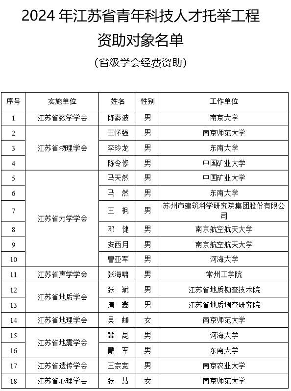 2024新奥历史开奖记录表一,灵活执行策略_钱包版72.624