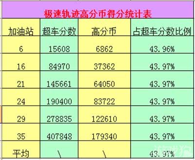 246天天天彩免费资料玄机图,决策资料解释落实_极速版39.78.58